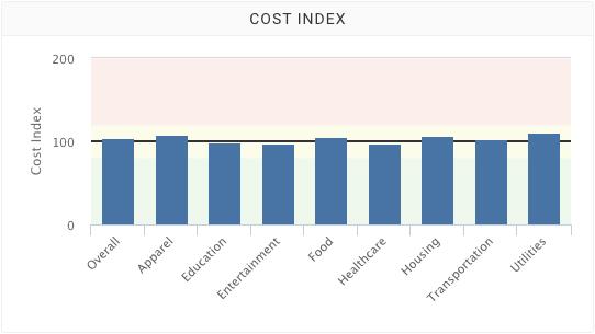 Cost Index diagram image