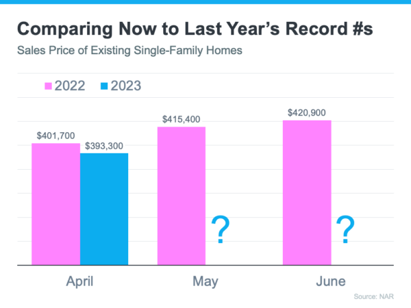 Home Prices Comparison